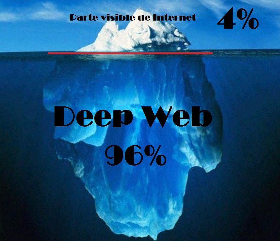 deep web это