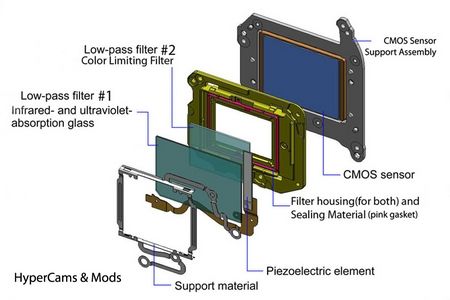 Canon CMOS