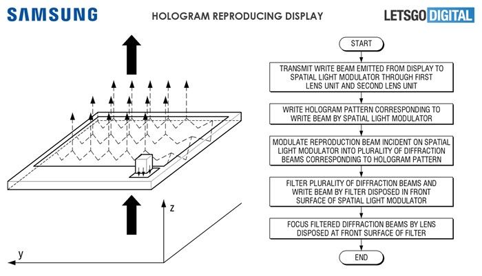 Samsung possui patente de celular com tela holográfica