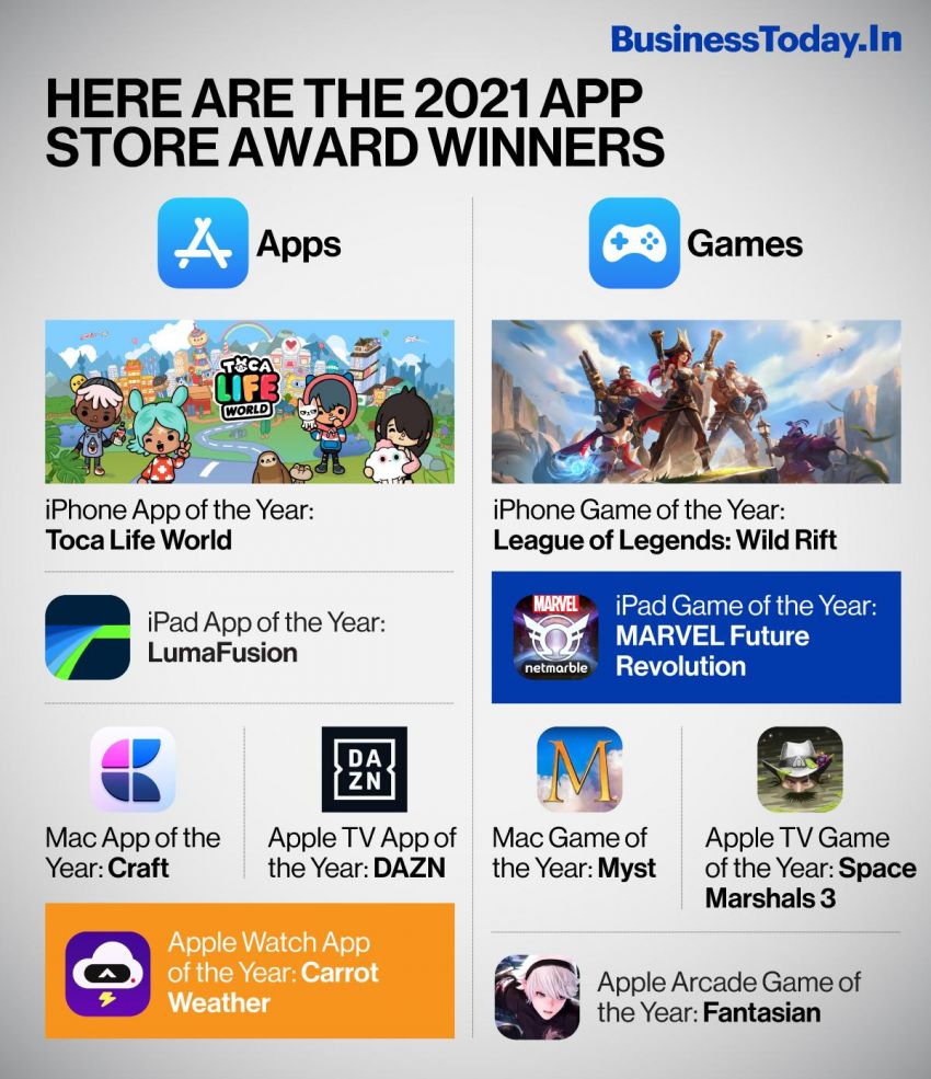 Apple divulga lista de melhores jogos e apps do ano